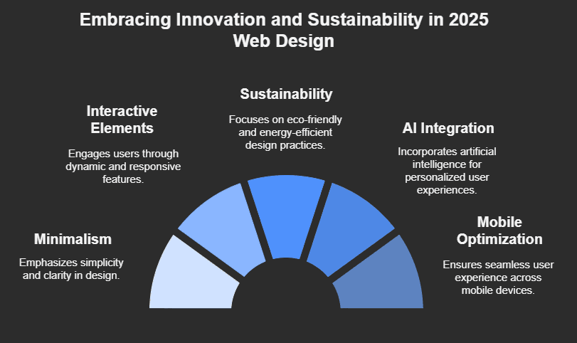 Top-Website-Design-Trends-in-Toronto-for-2025_-How-to-Stay-Ahead-in-the-Digital-Era
