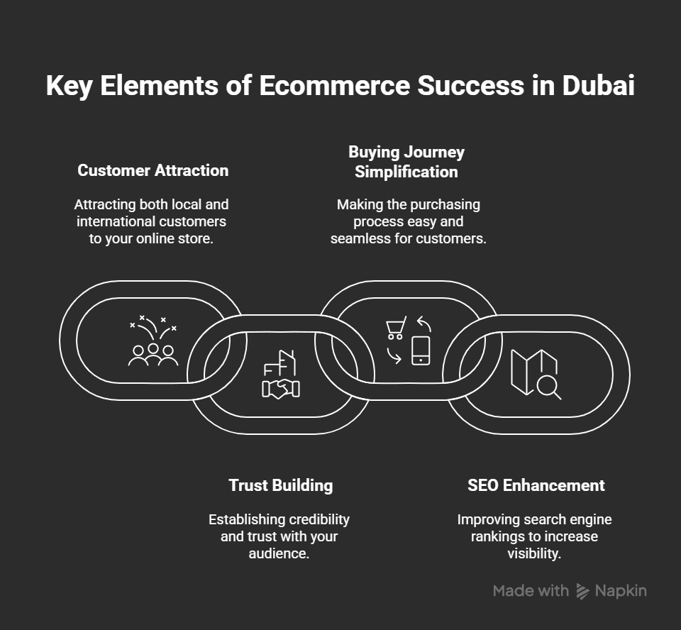ecommerce web design dubai